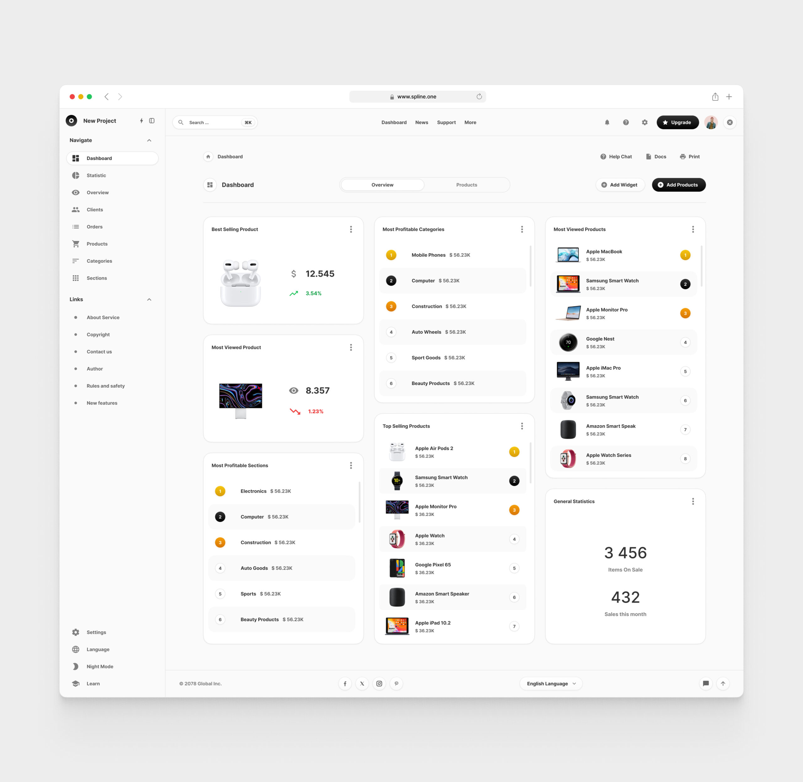 Commerce Dashboards for Figma Template