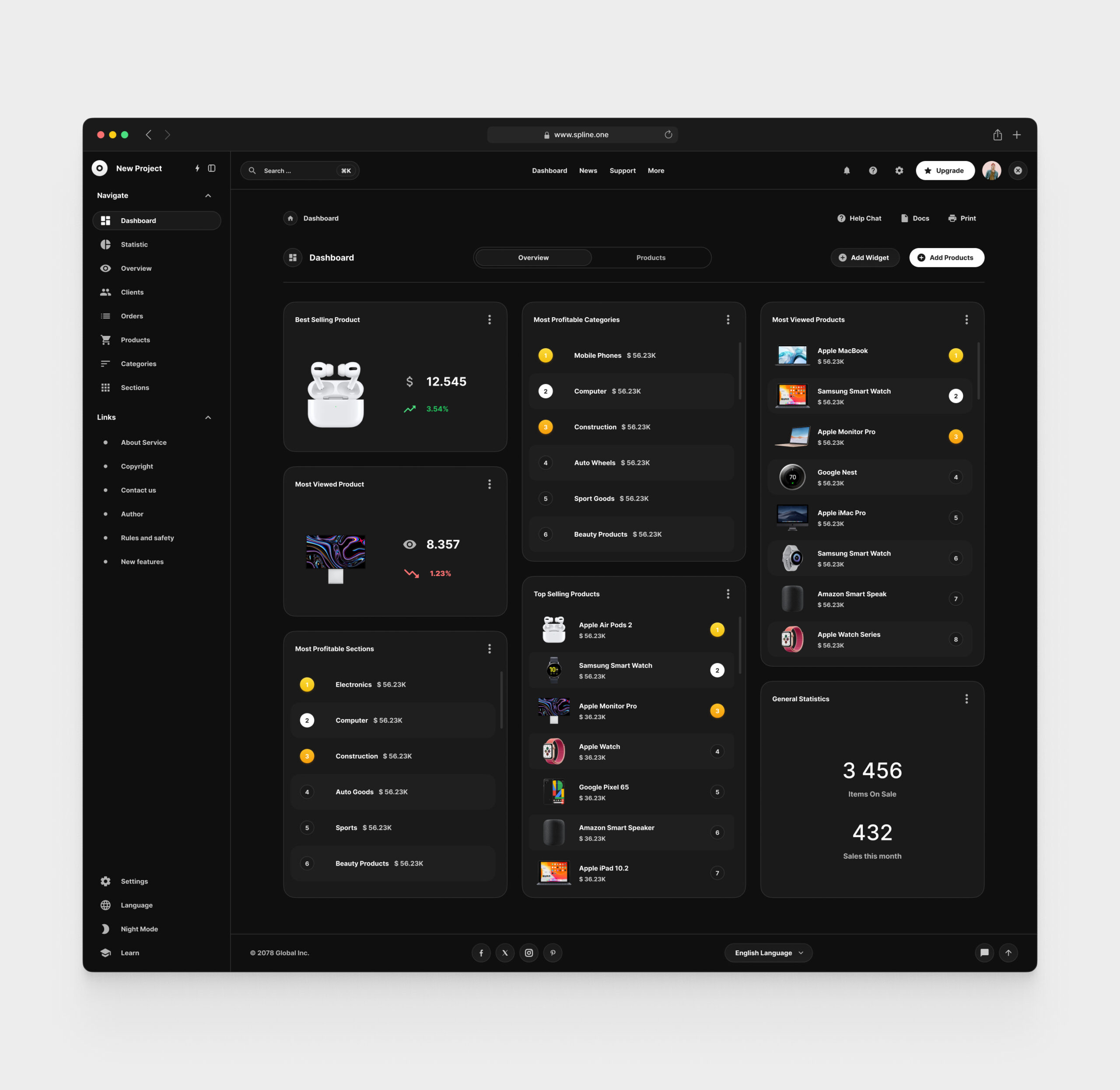 Commerce Dashboards for Figma Template