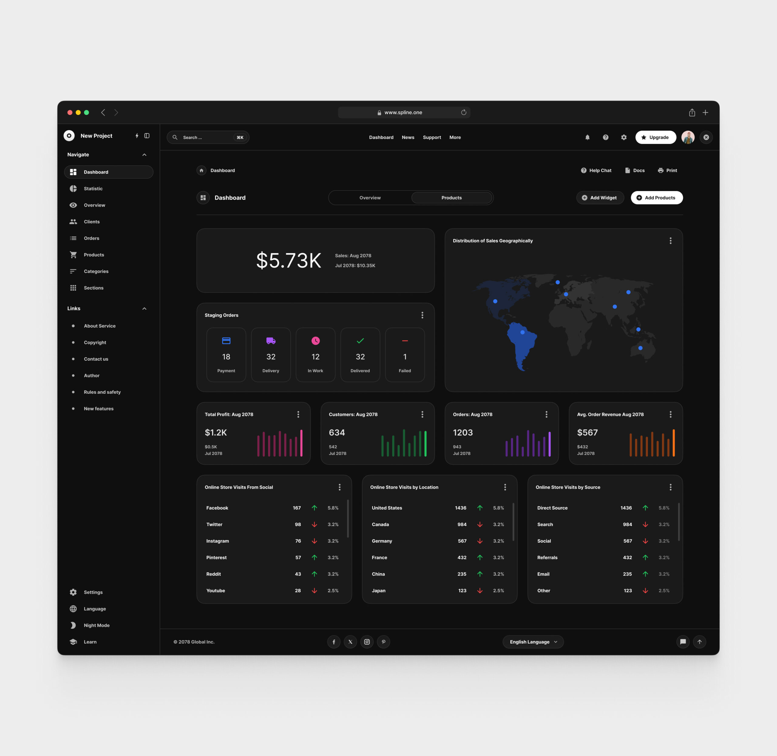 Commerce Dashboards for Figma Template