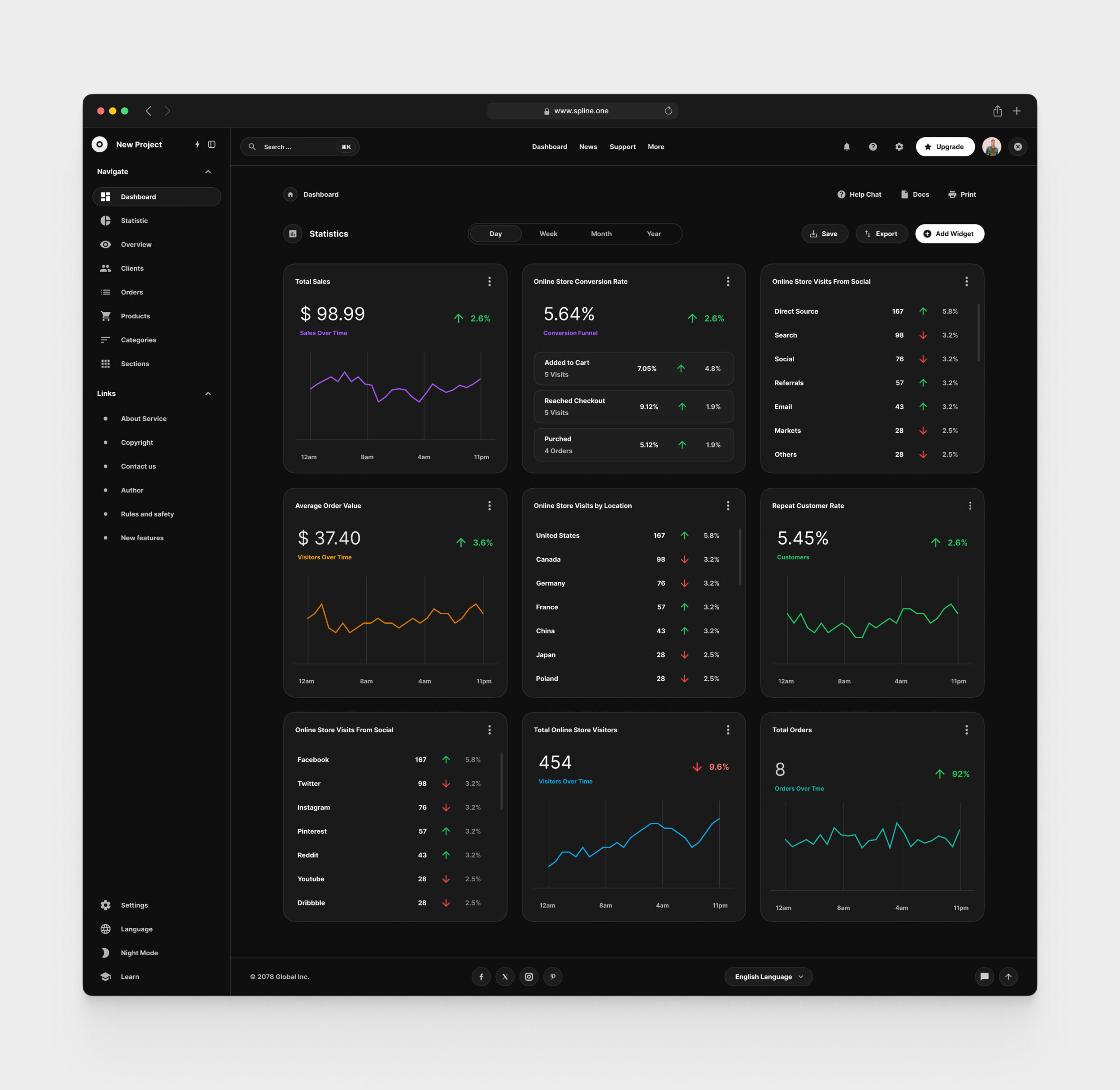 Commerce Dashboards for Figma Template