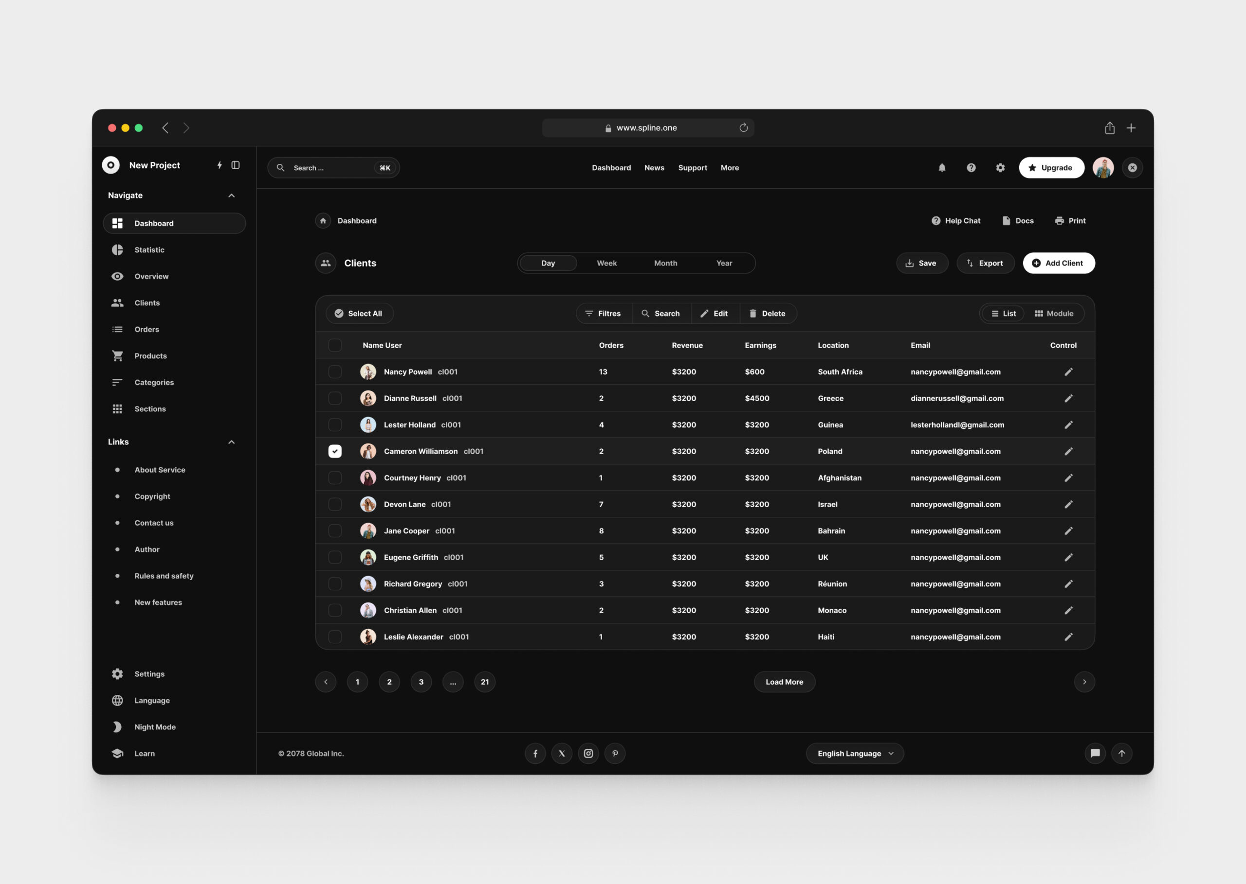 Commerce Dashboards for Figma Template