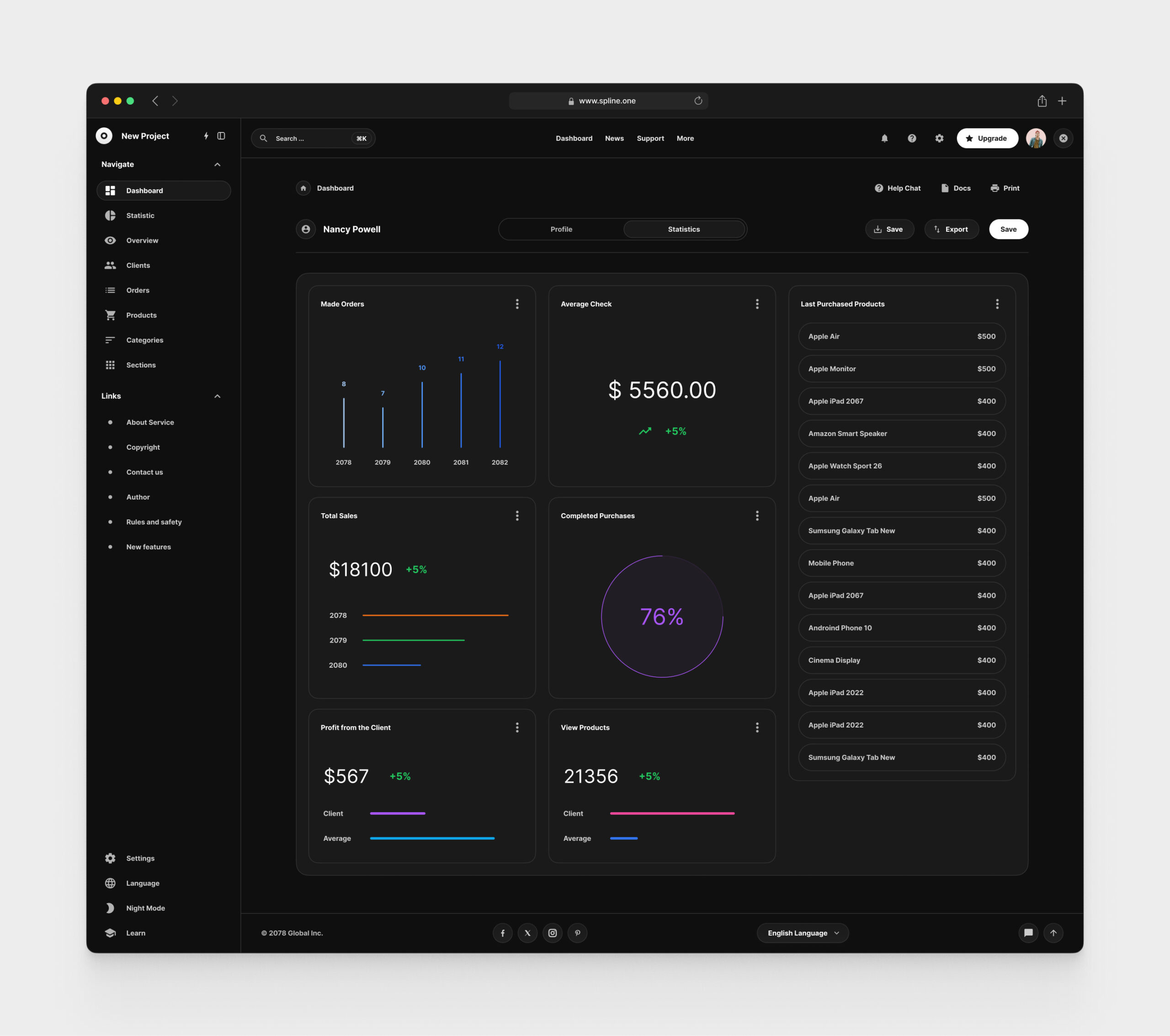 Commerce Dashboards for Figma Template