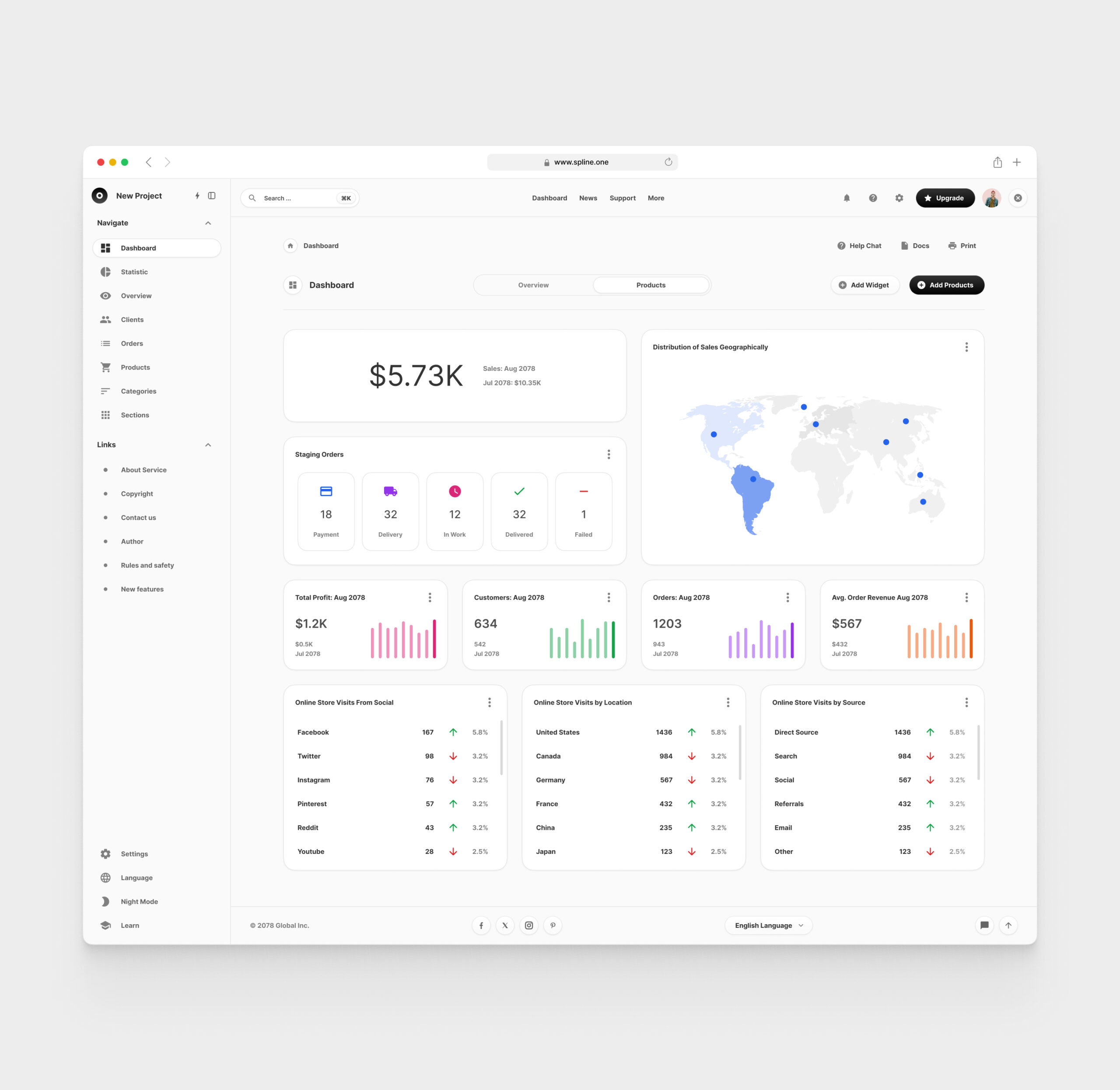 Commerce Dashboards for Figma Template