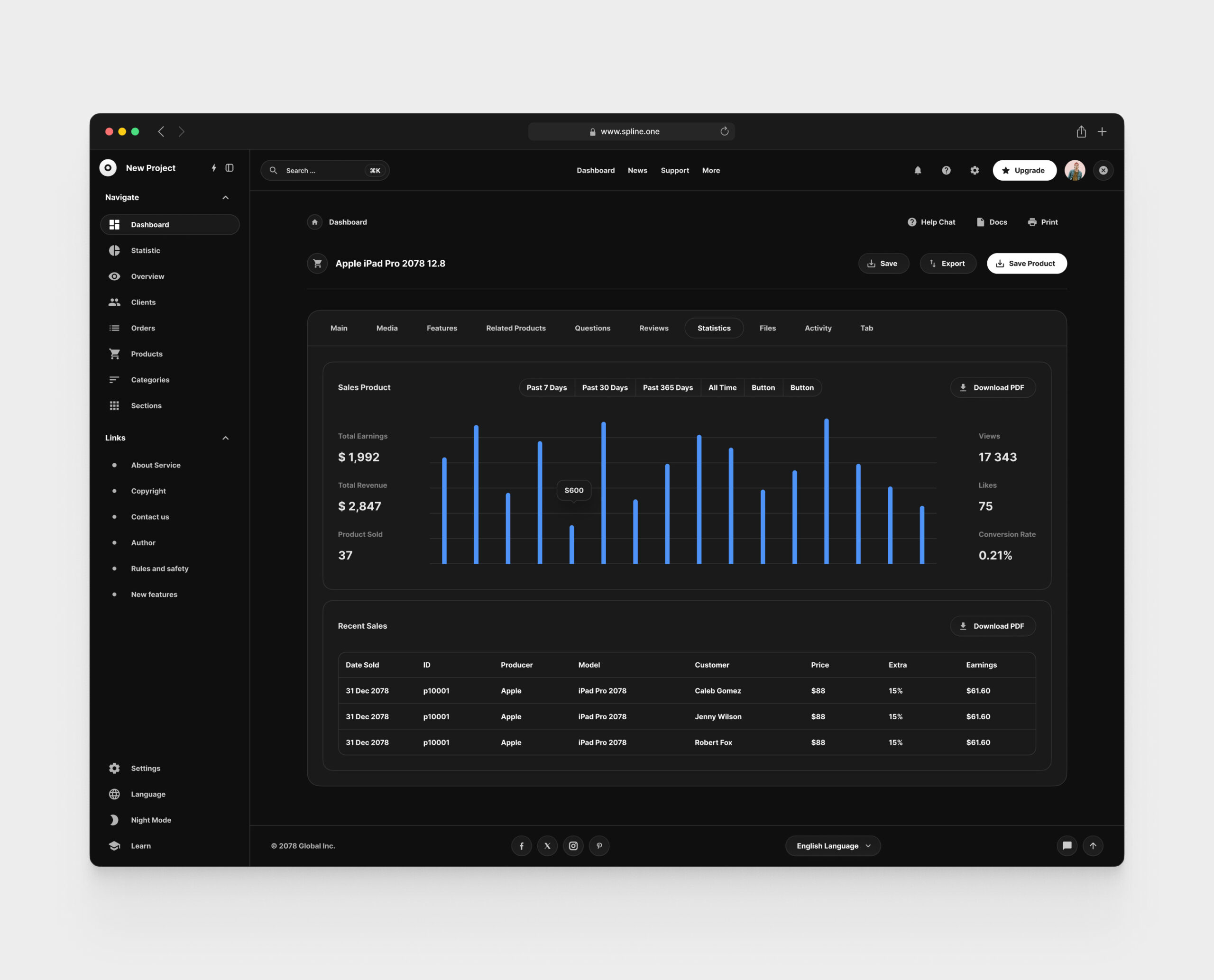 Commerce Dashboards for Figma Template