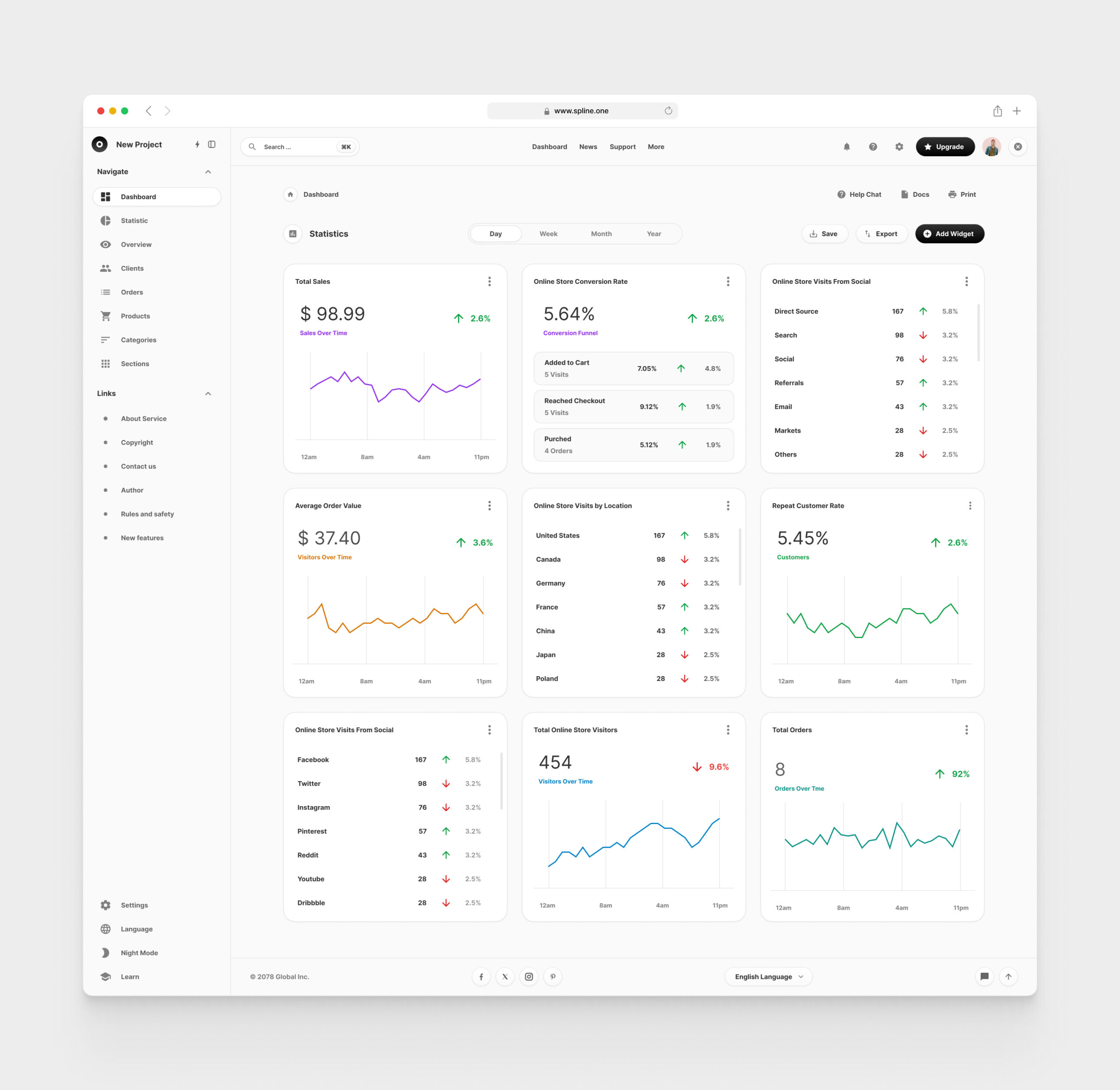 Commerce Dashboards for Figma Template