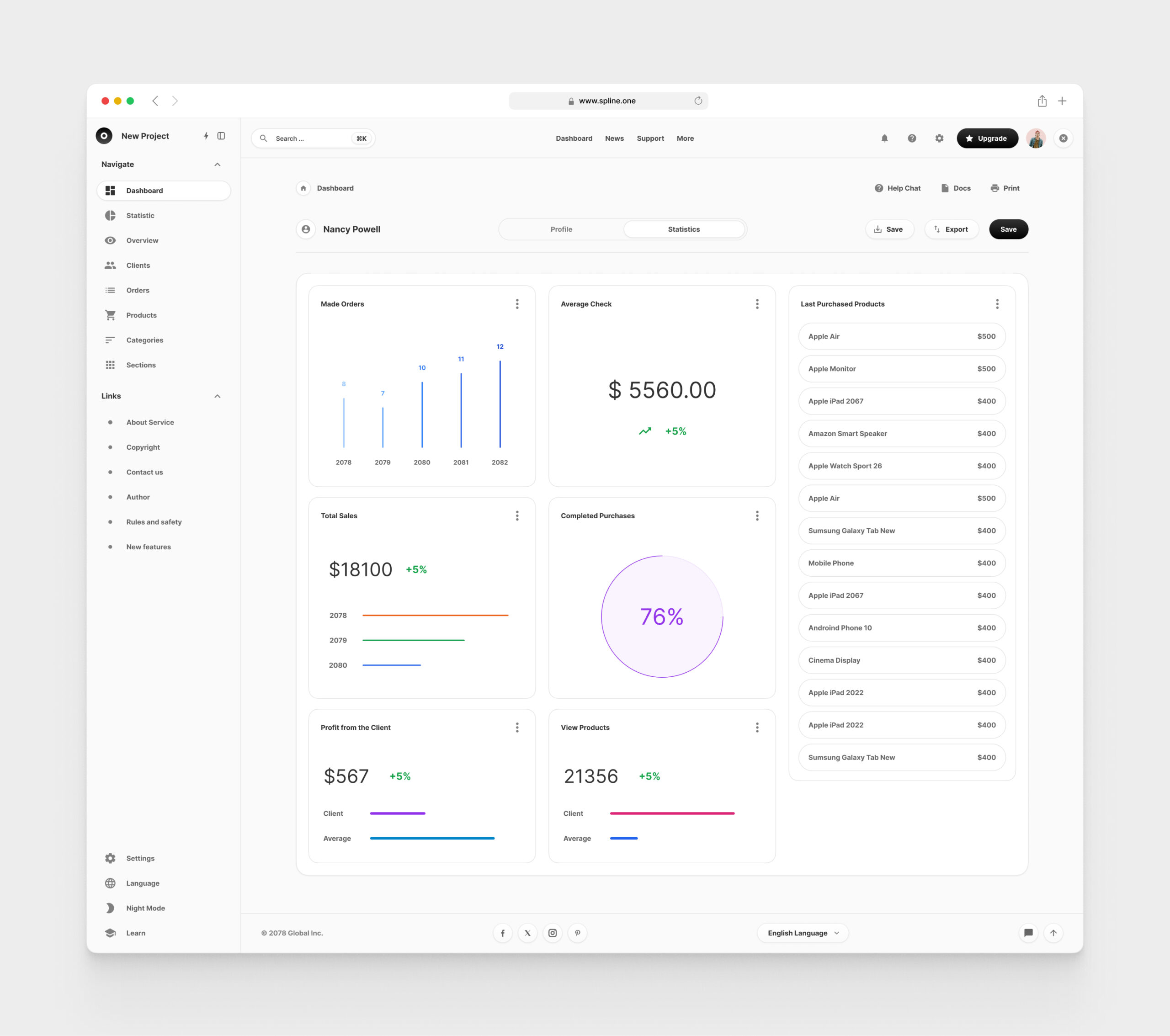 Commerce Dashboards for Figma Template