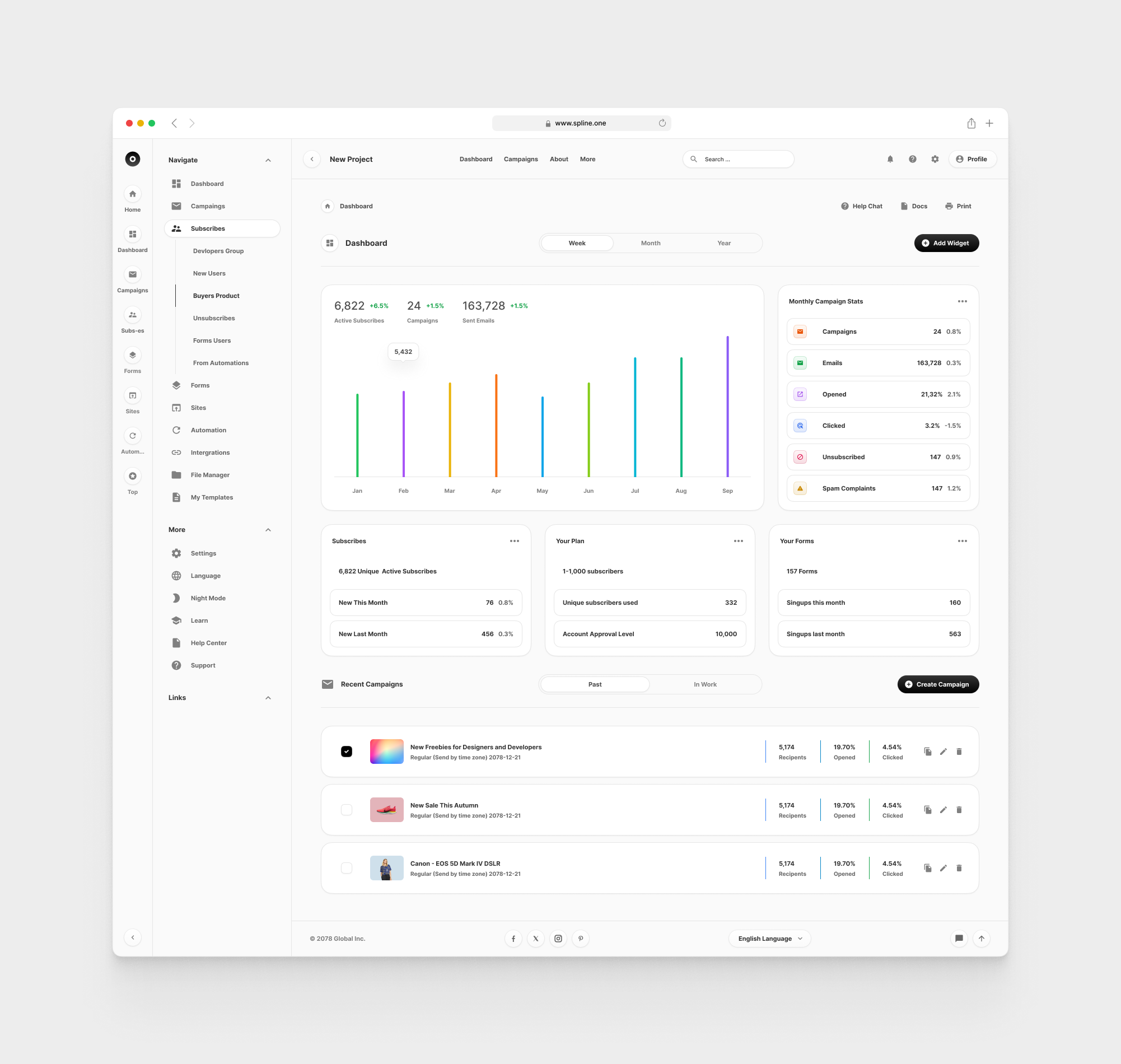 Email Dashboards for Figma Templates