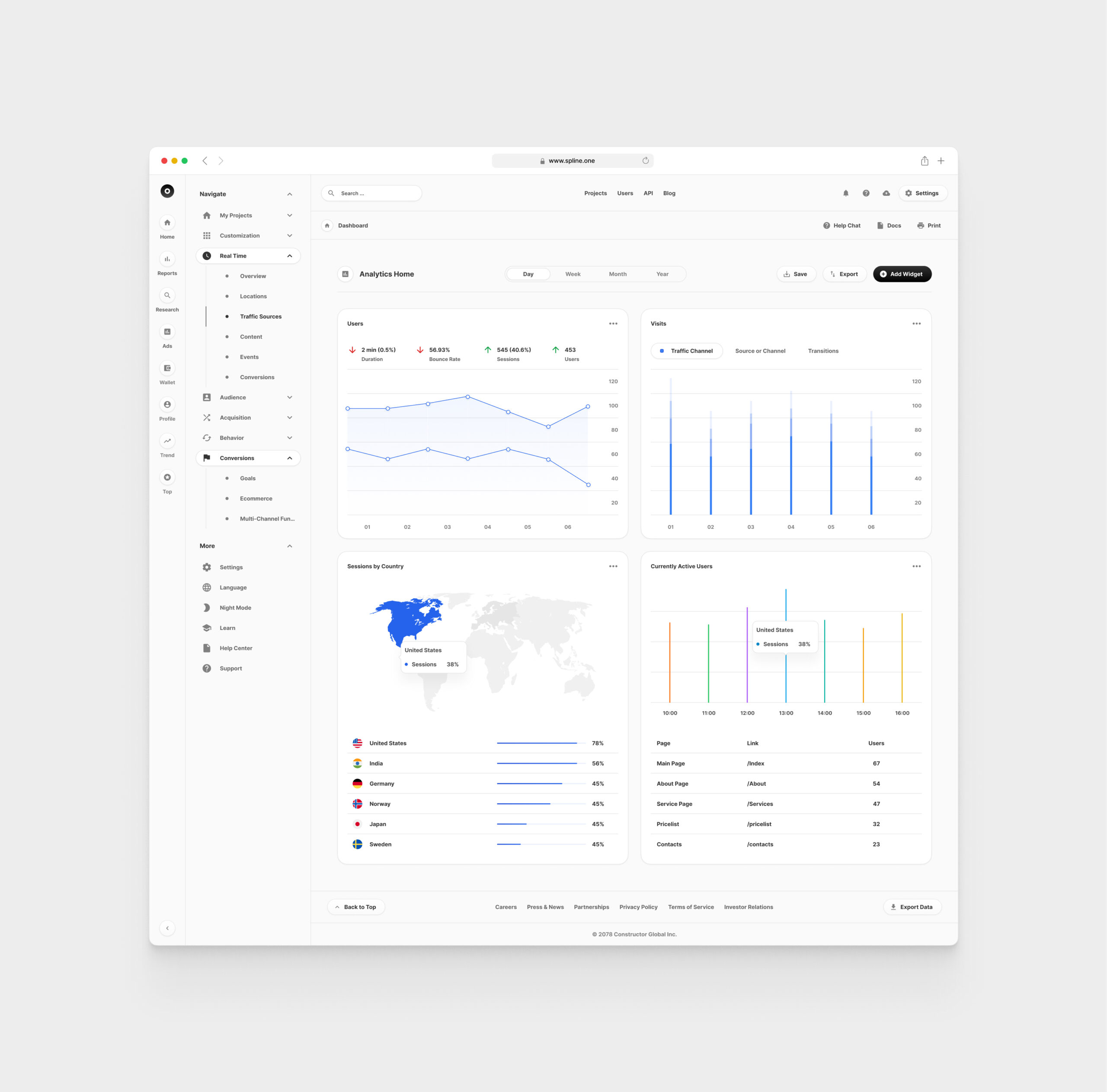 Analytics for Figma Templates