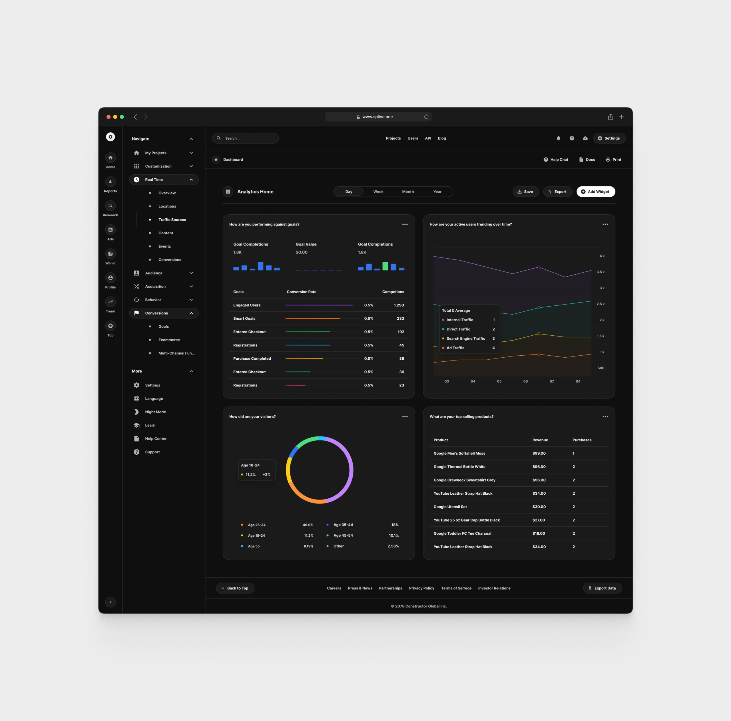 Analytics for Figma Templates