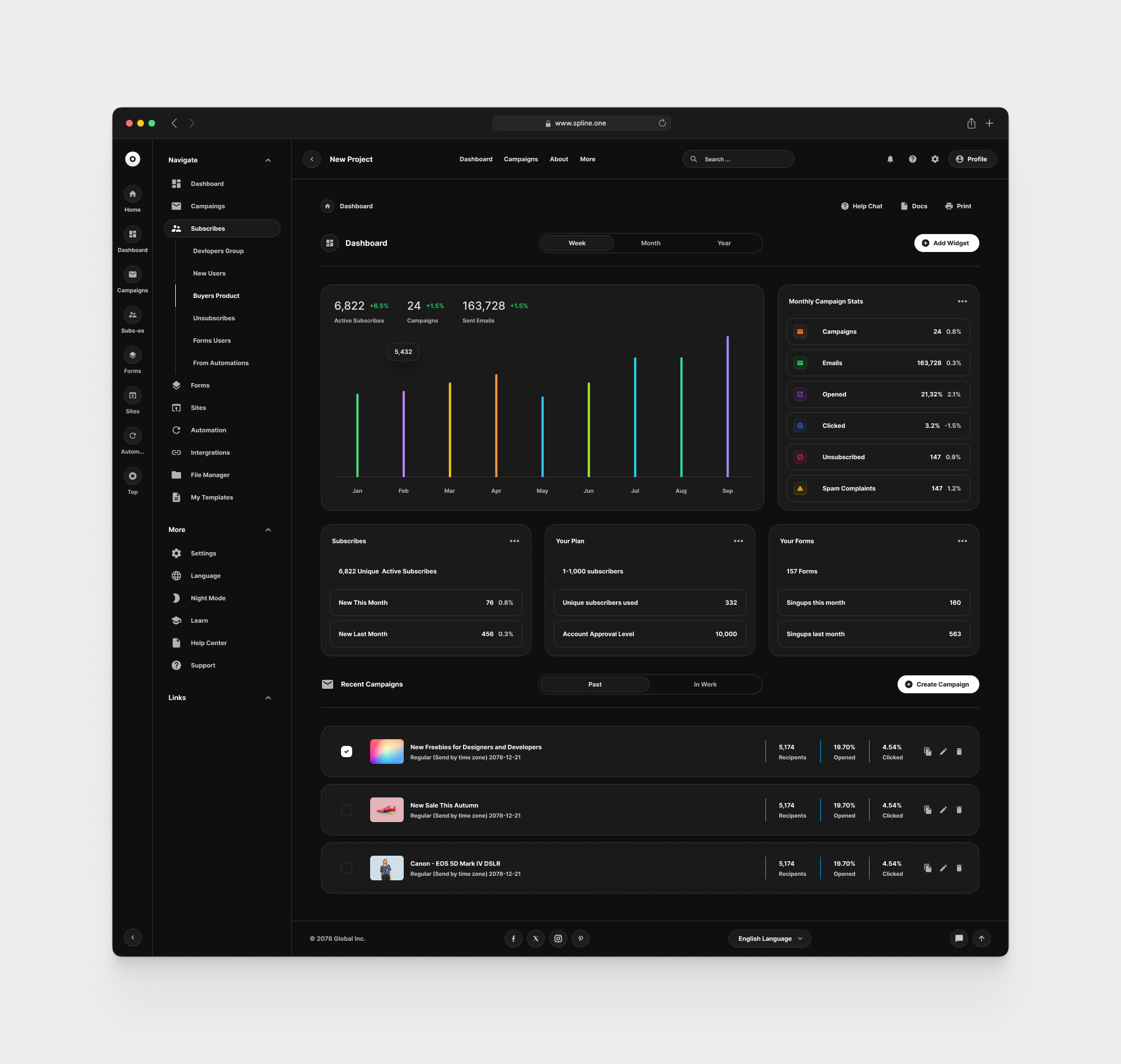 Email Dashboards for Figma Templates