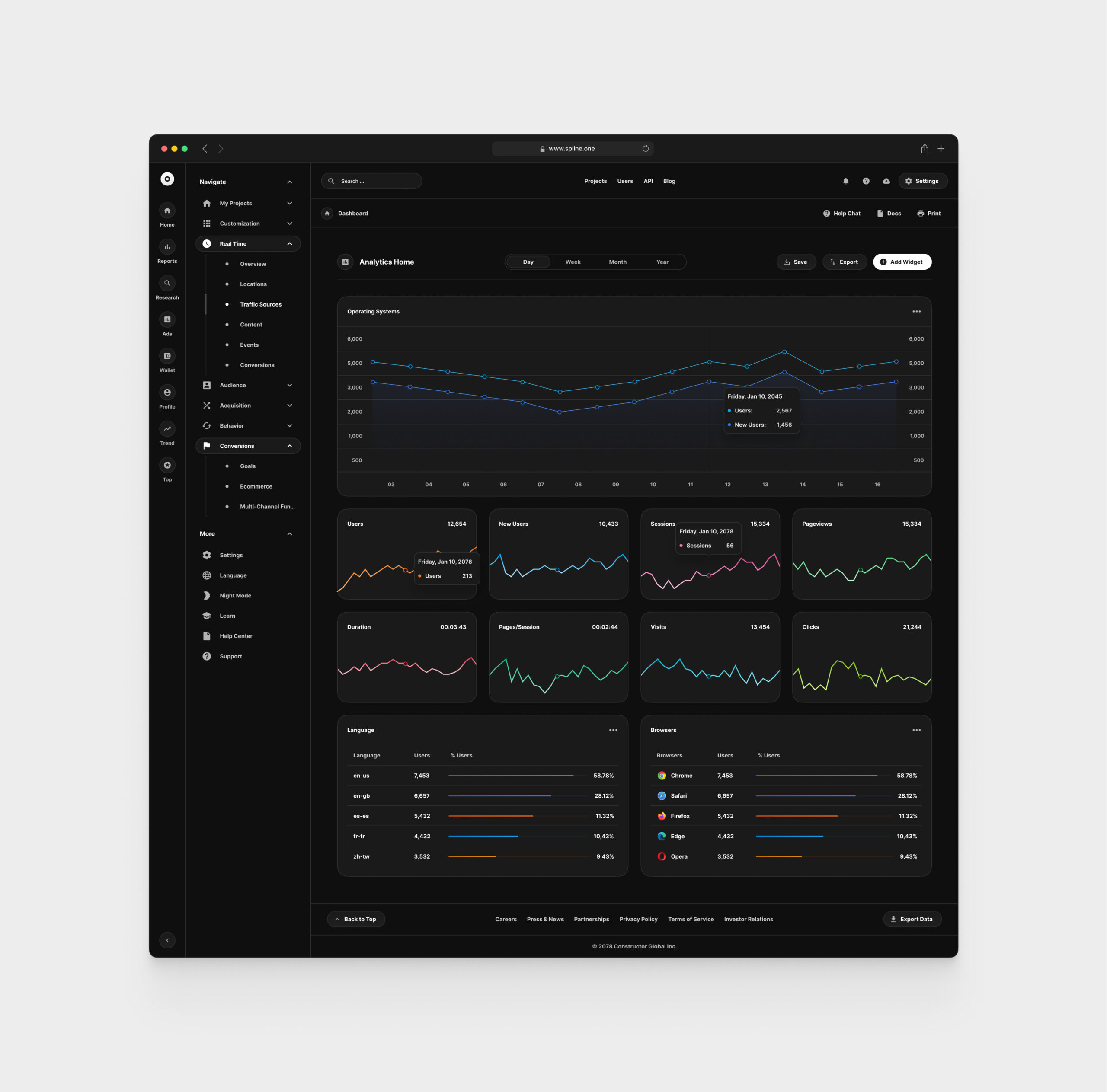 Analytics for Figma Templates