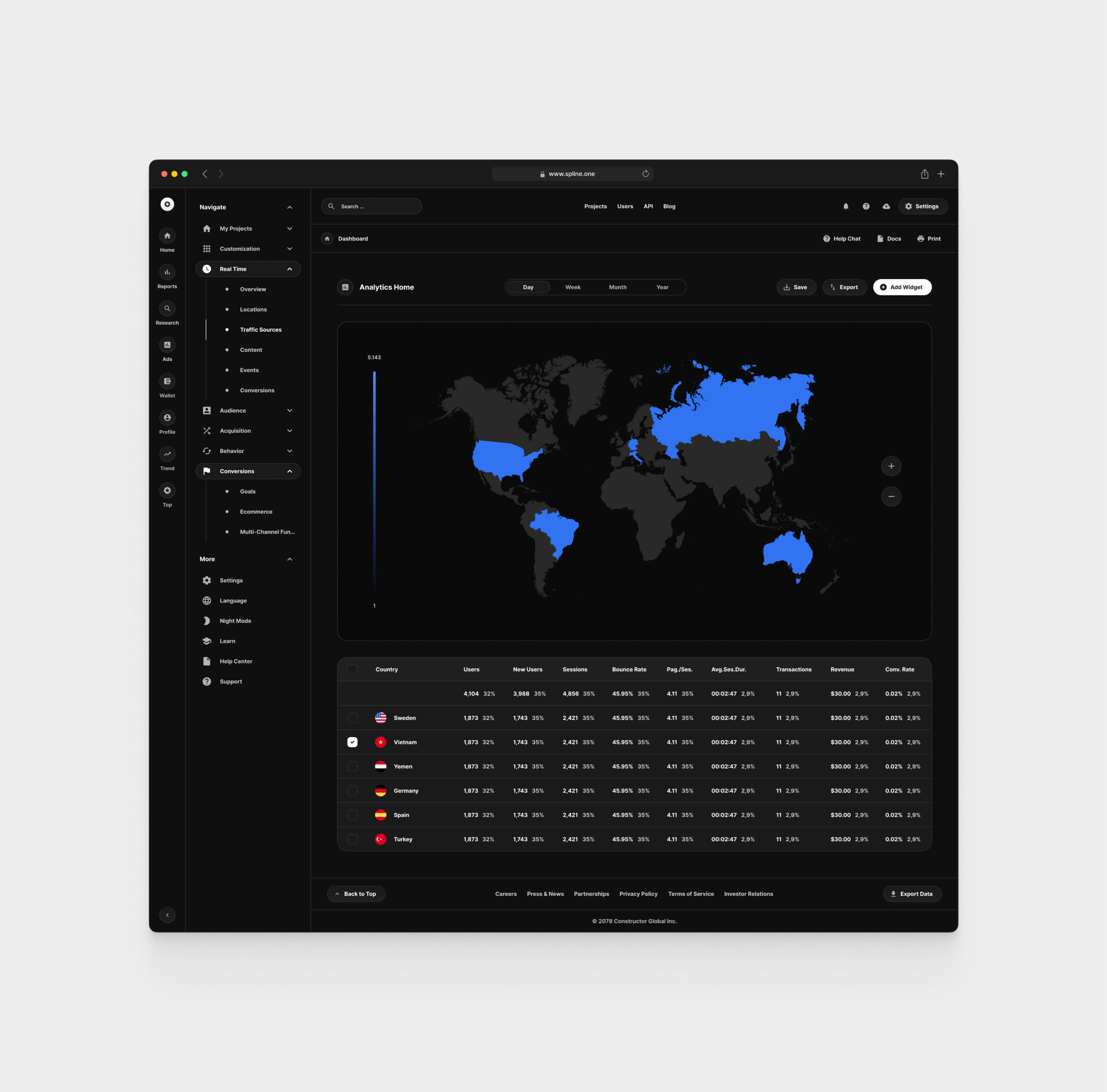 Analytics for Figma Templates