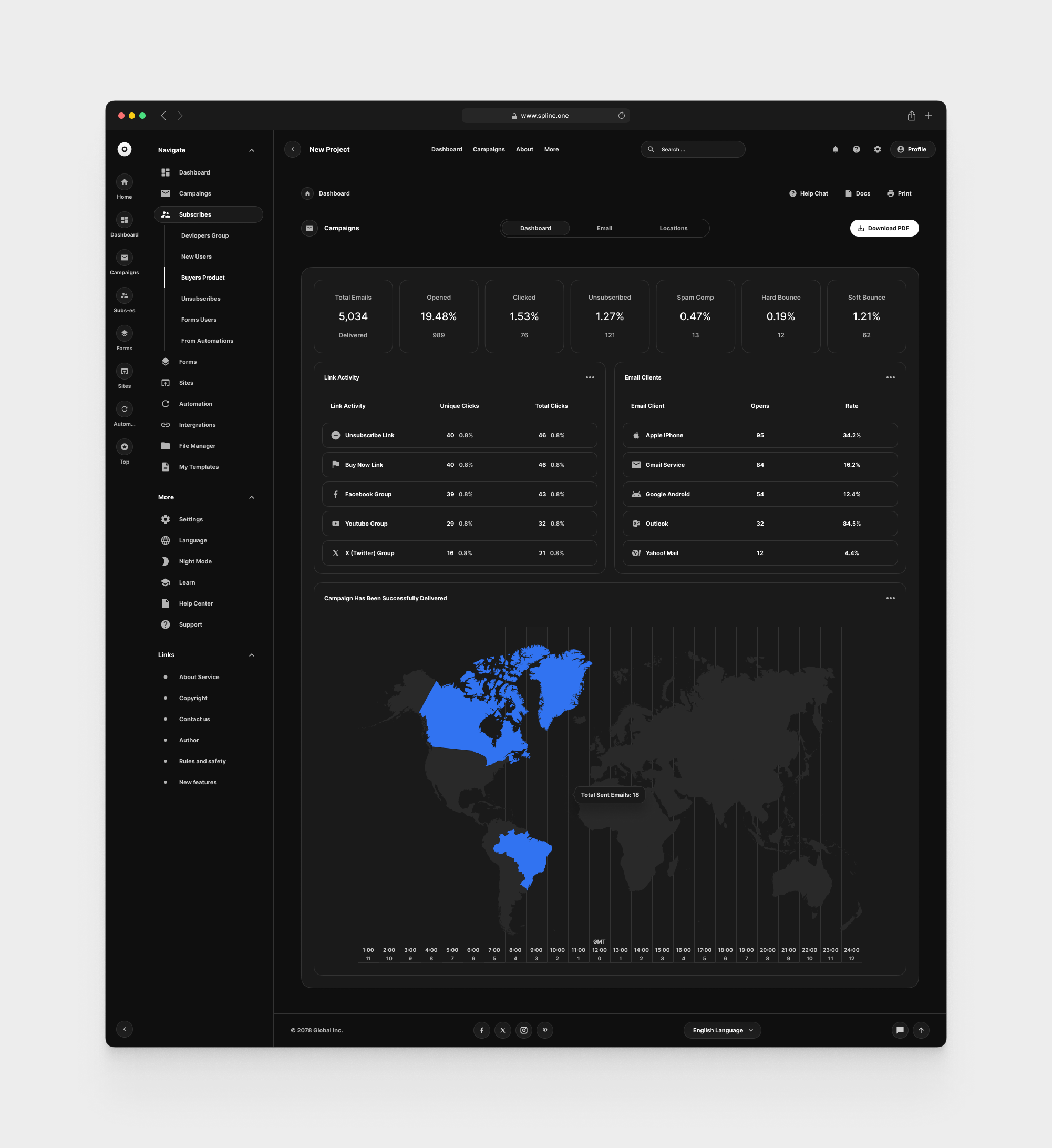 Email Dashboards for Figma Templates