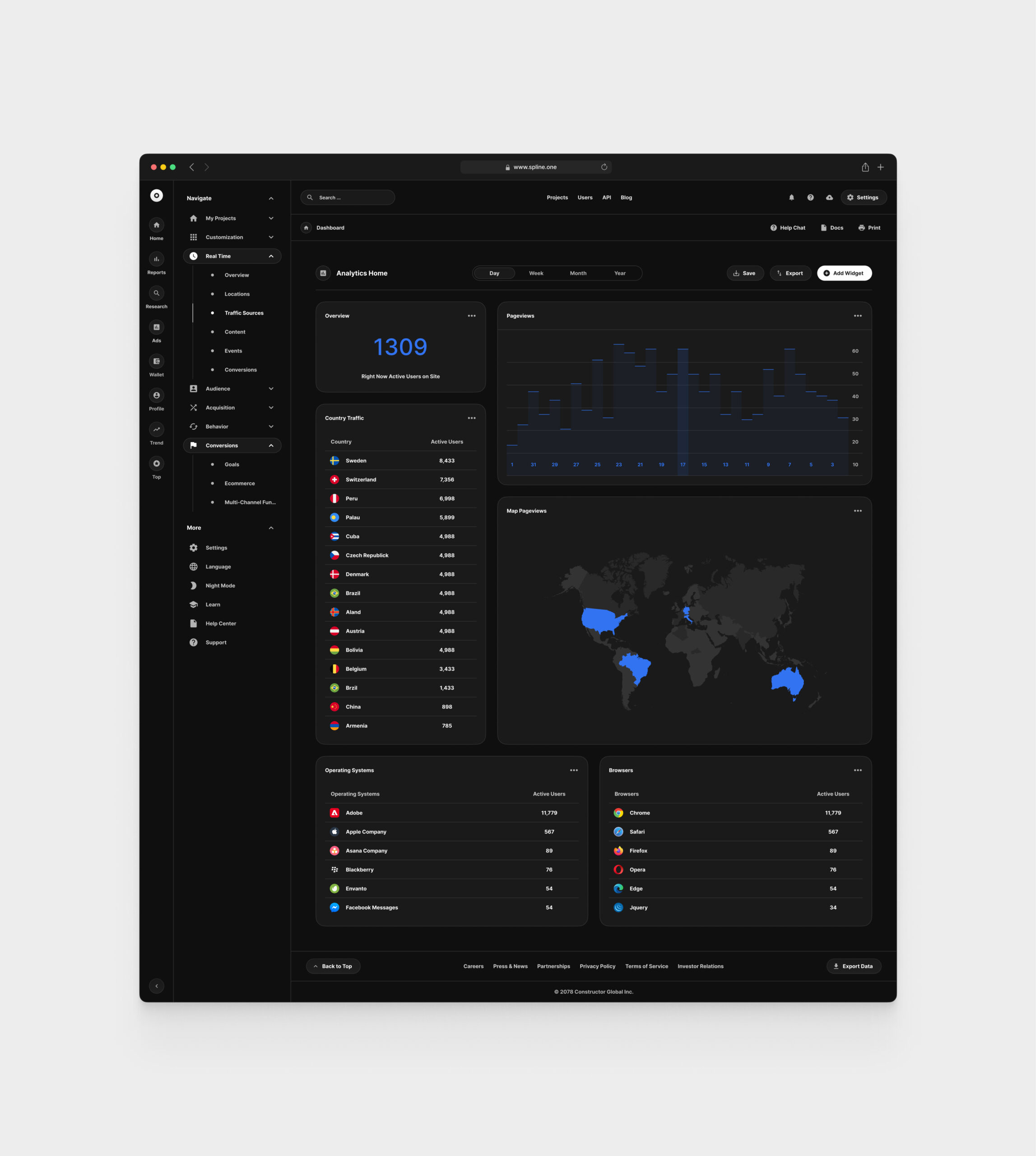 Analytics for Figma Templates