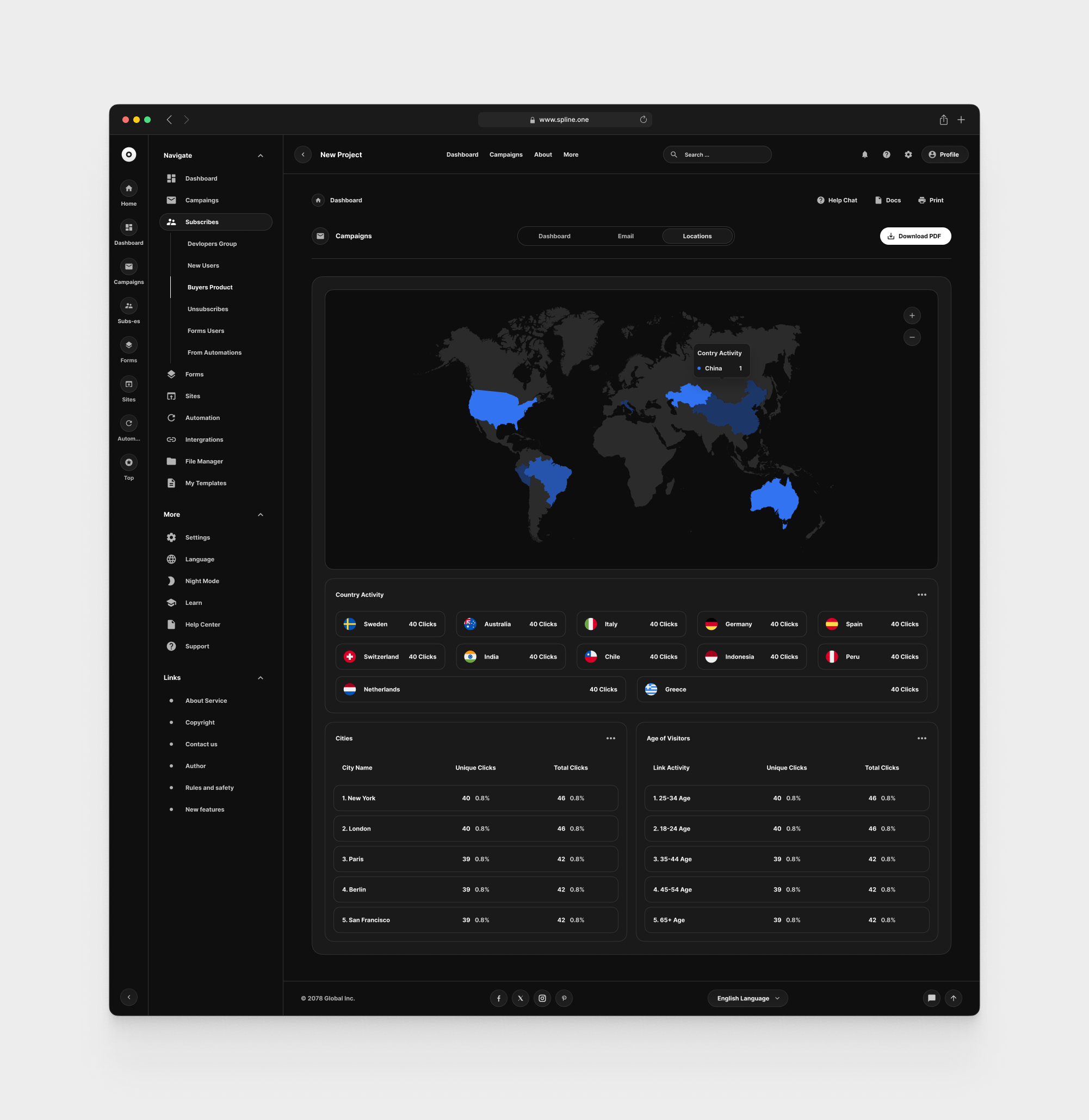 Email Dashboards for Figma Templates