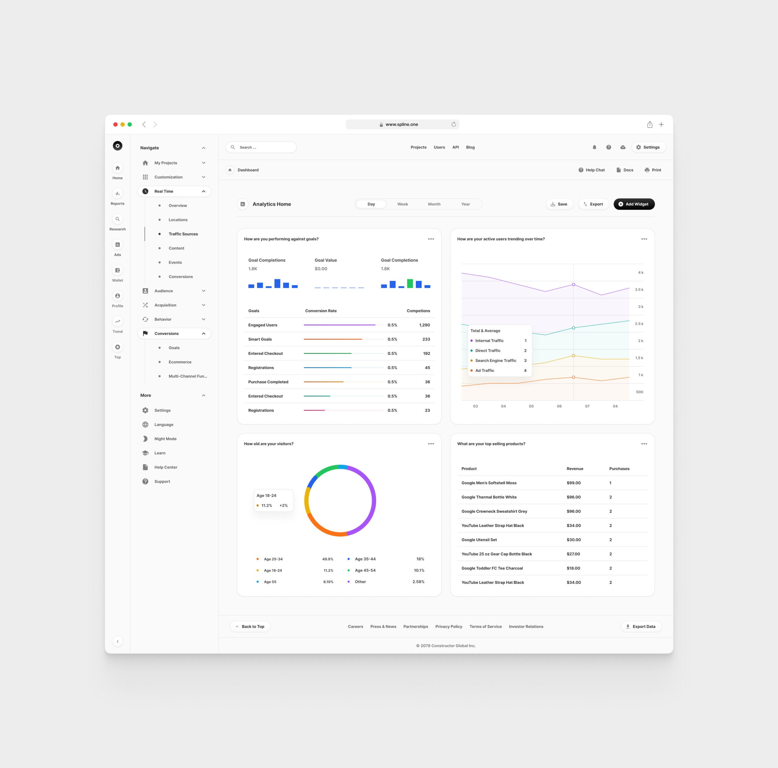 Analytics for Figma Templates