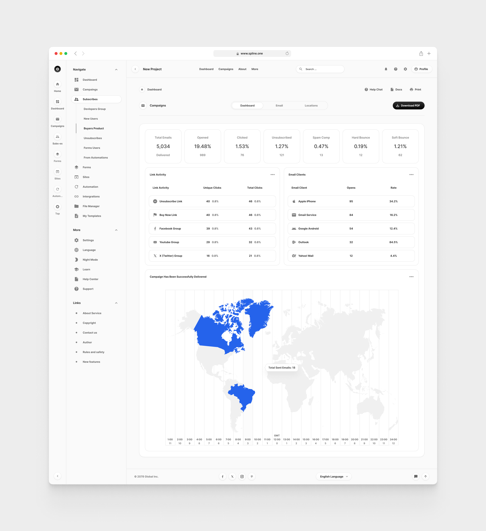 Email Dashboards for Figma Templates