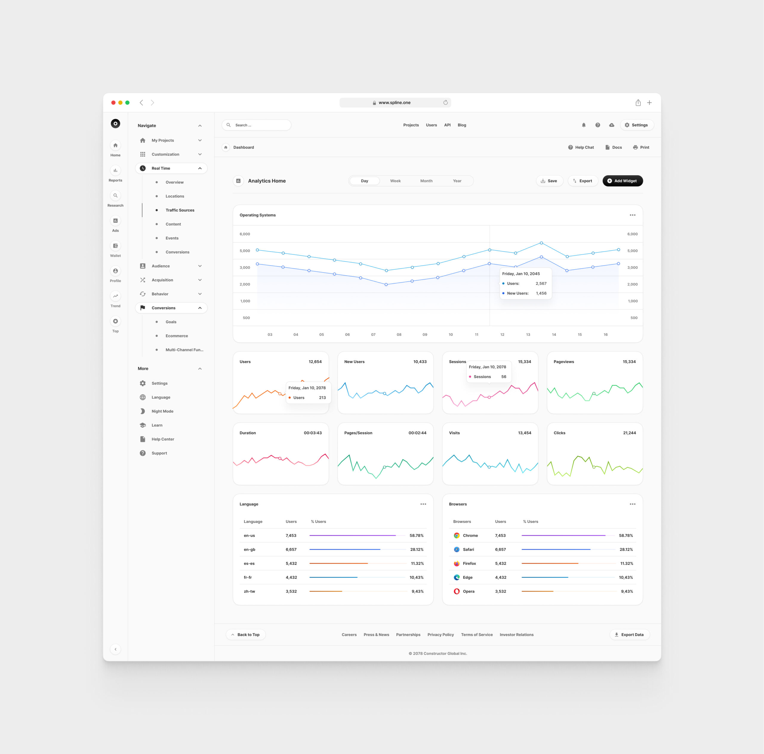 Analytics for Figma Templates