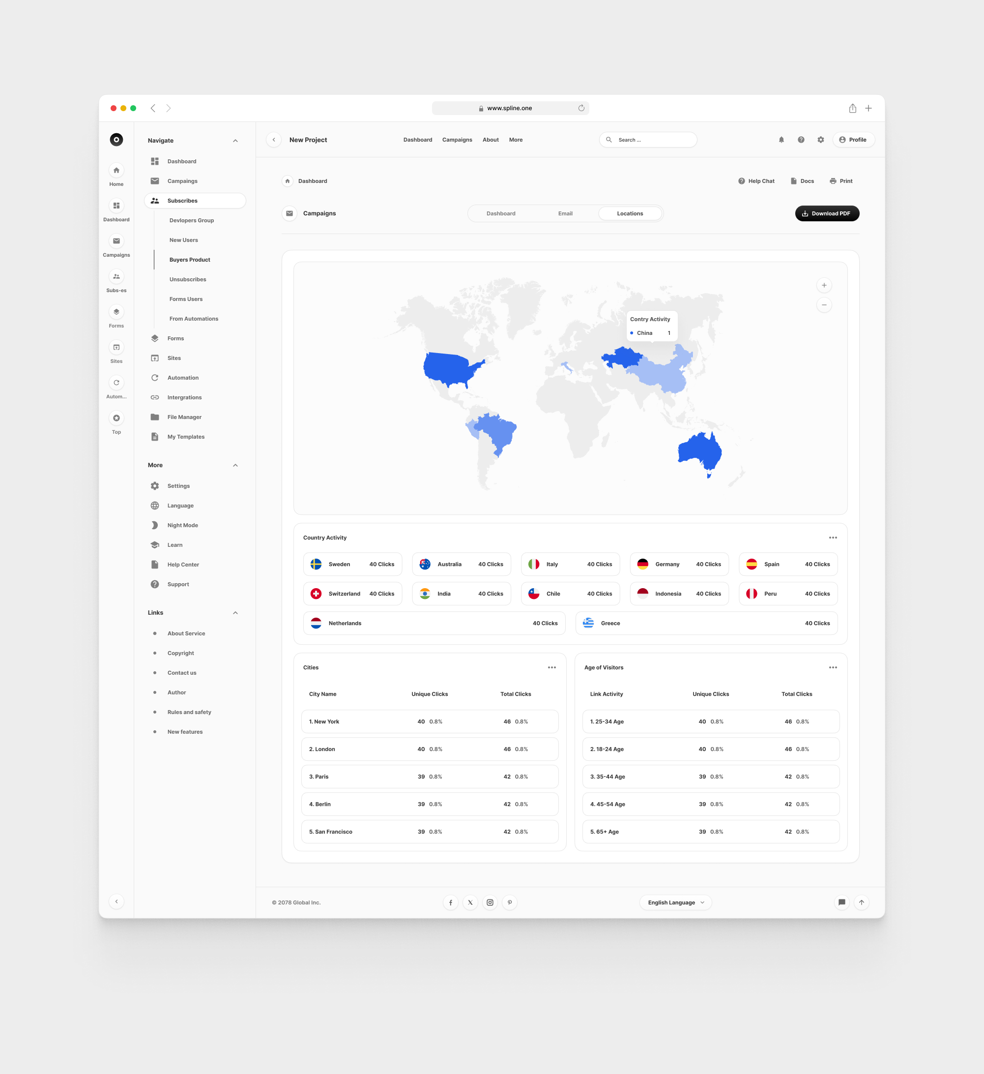 Email Dashboards for Figma Templates