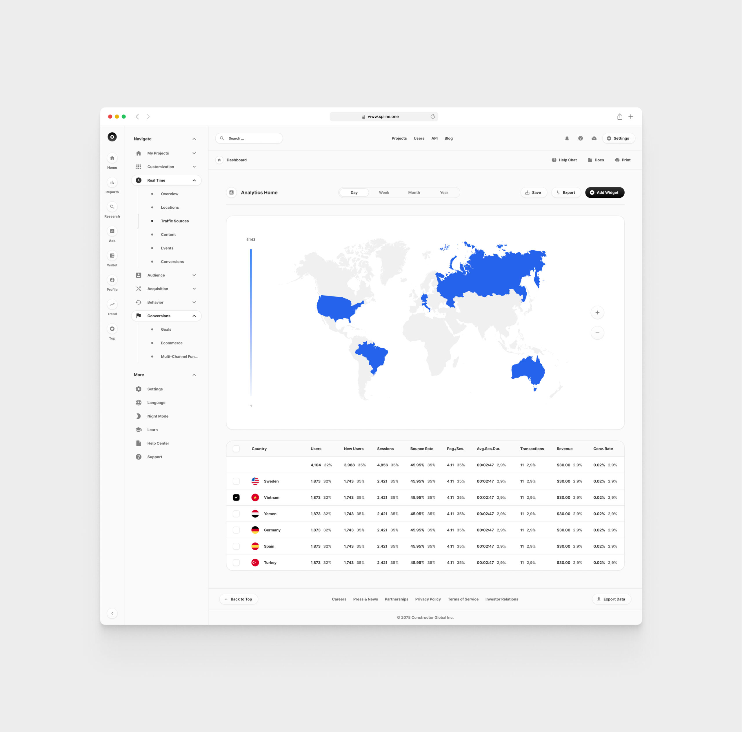 Analytics for Figma Templates