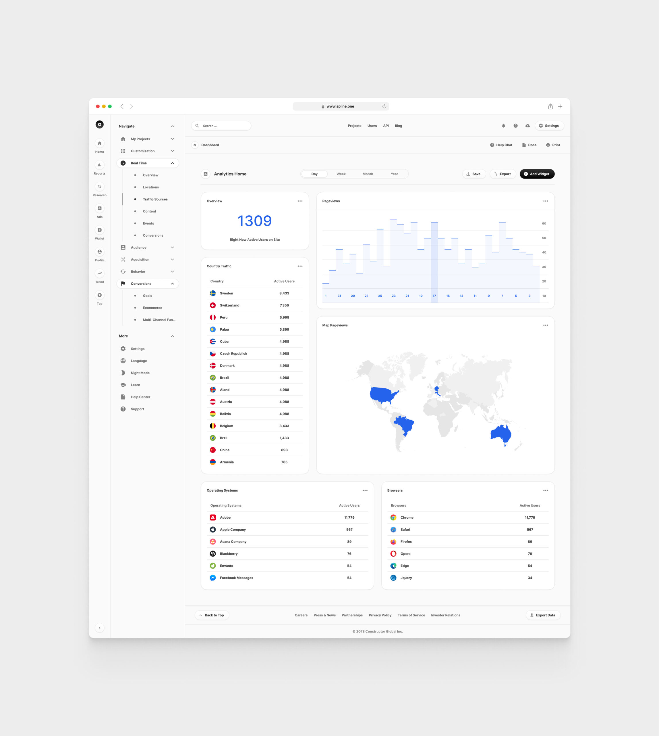 Analytics for Figma Templates