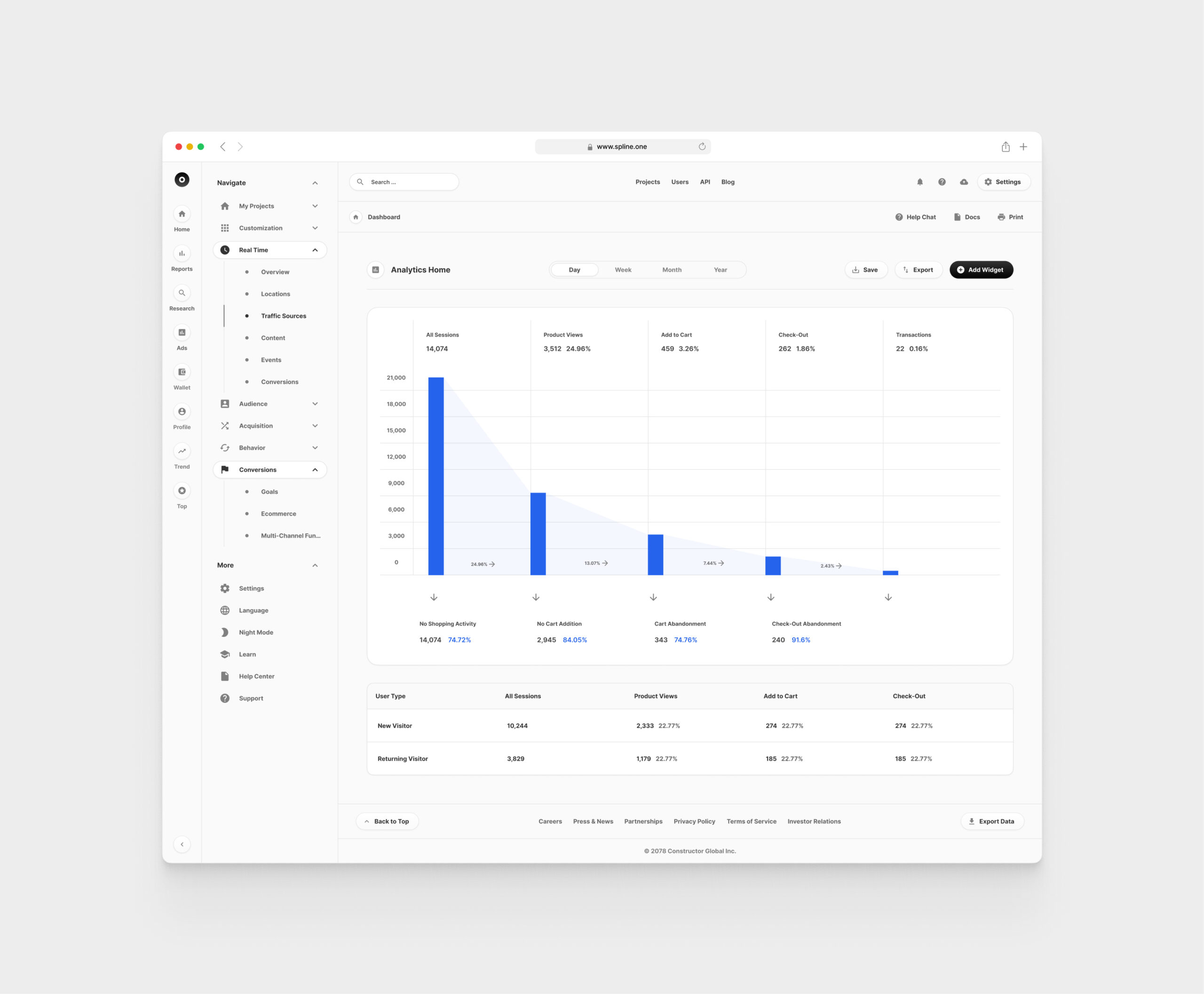 Analytics for Figma Templates
