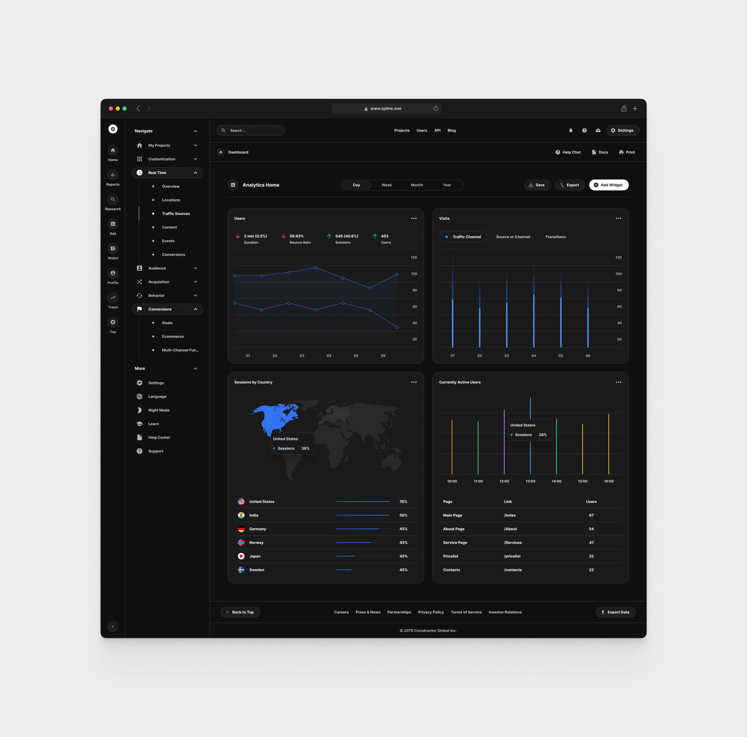Analytics for Figma Templates