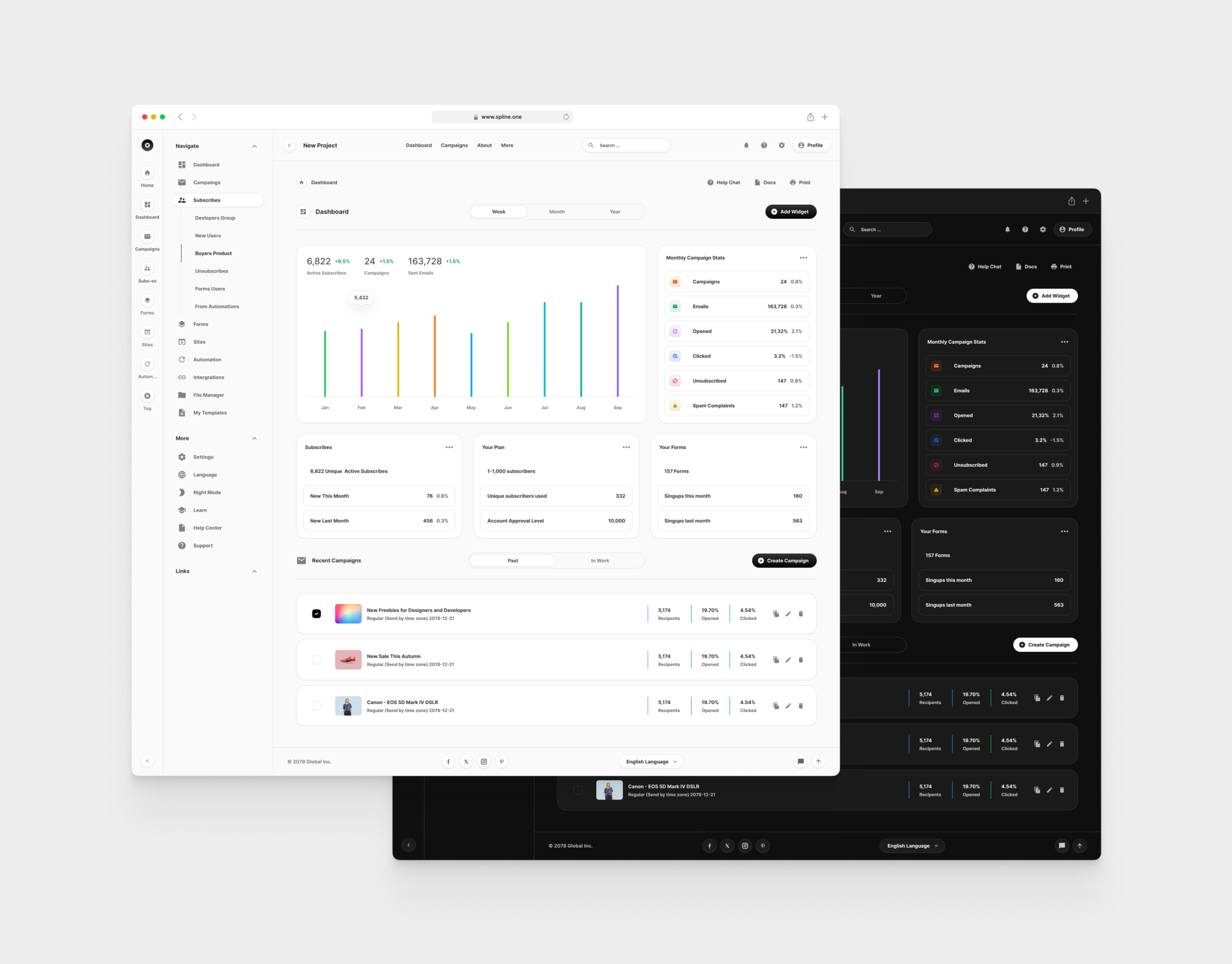 Email Dashboards for Figma Templates (0020)