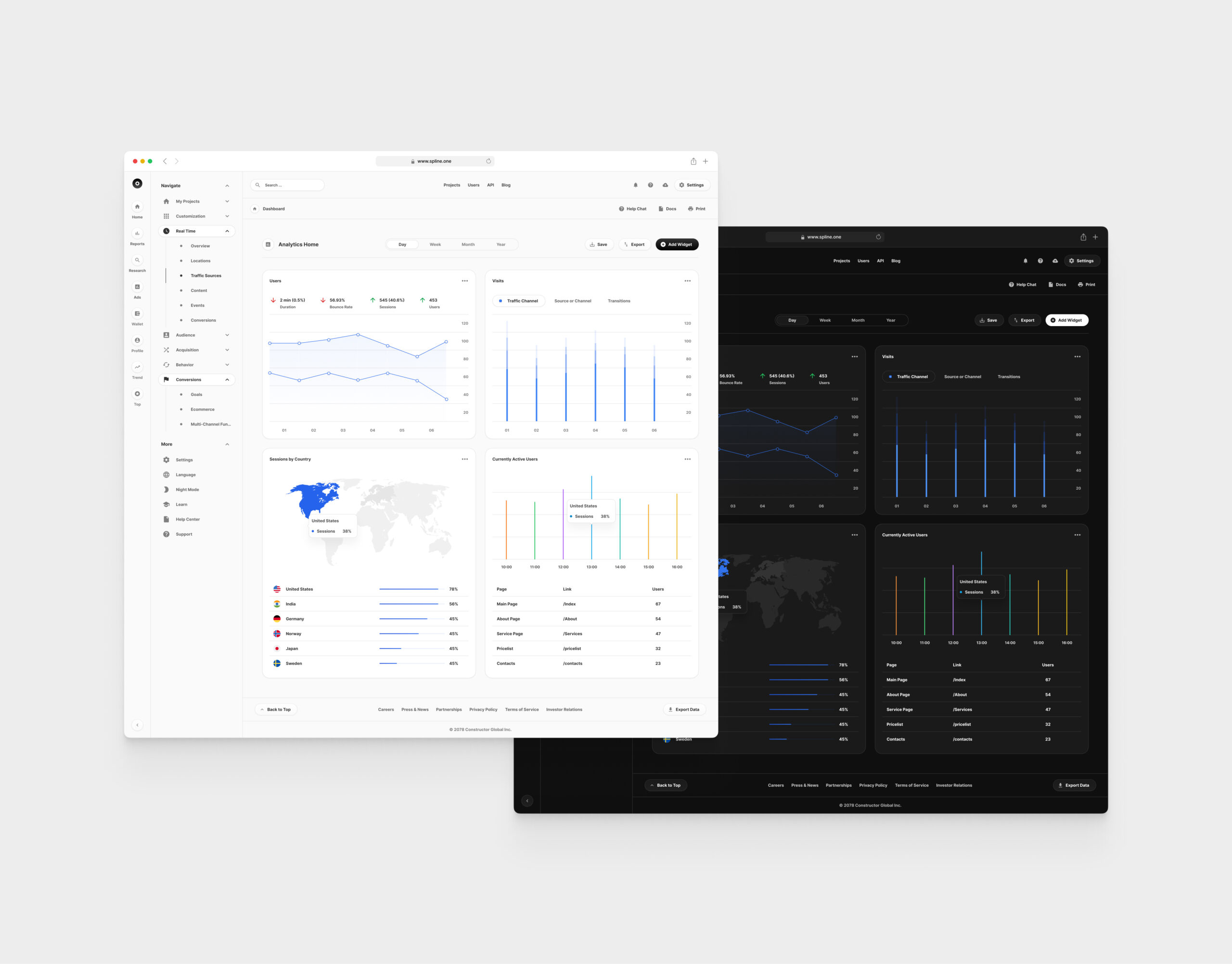 Analytics for Figma Templates (0016)